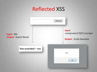 Reflected XSS
Input : XSS
Output : Search Result
Input:
<script>alert(“XSS”)</script>
Output : Script Executed
 