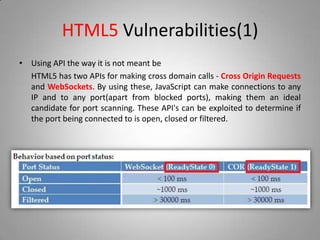 HTML5 Vulnerabilities(1)
• Using API the way it is not meant be
HTML5 has two APIs for making cross domain calls - Cross Origin Requests
and WebSockets. By using these, JavaScript can make connections to any
IP and to any port(apart from blocked ports), making them an ideal
candidate for port scanning. These API's can be exploited to determine if
the port being connected to is open, closed or filtered.
 