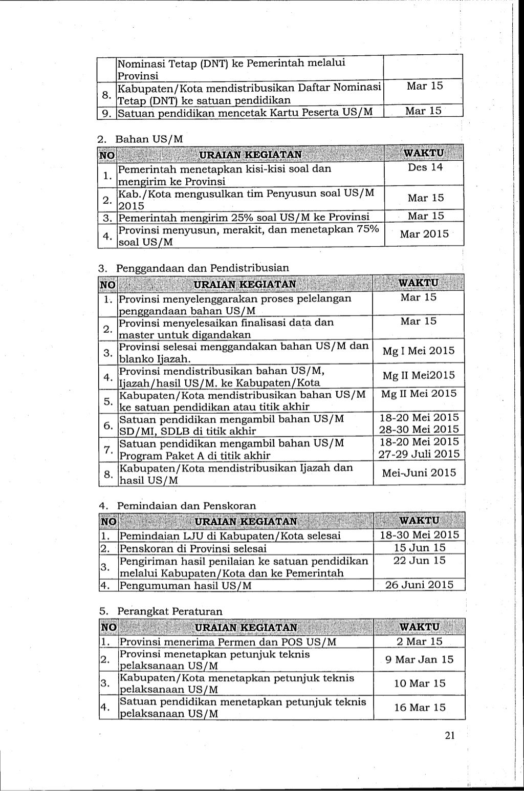 Pos ujian sekolah 2015