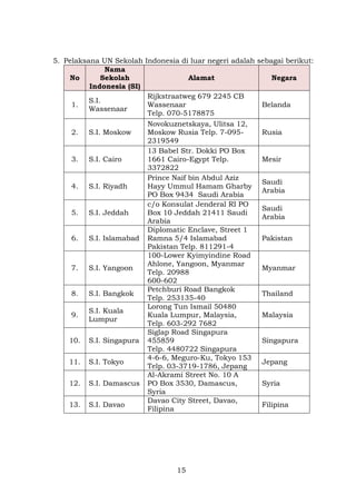 5. Pelaksana UN Sekolah Indonesia di luar negeri adalah
Nama
No
Sekolah
Alamat
Indonesia (SI)
Rijkstraatweg 679 2245 CB
S.I.
Wassenaar
1.
Wassenaar
Telp. 070-5178875
Novokuznetskaya, Ulitsa 12,
2. S.I. Moskow
Moskow Rusia Telp. 7-0952319549
13 Babel Str. Dokki PO Box
3. S.I. Cairo
1661 Cairo-Egypt Telp.
3372822
Prince Naif bin Abdul Aziz
Hayy Ummul Hamam Gharby
4. S.I. Riyadh
PO Box 9434 Saudi Arabia
c/o Konsulat Jenderal RI PO
5. S.I. Jeddah
Box 10 Jeddah 21411 Saudi
Arabia
Diplomatic Enclave, Street 1
6. S.I. Islamabad Ramna 5/4 Islamabad
Pakistan Telp. 811291-4
100-Lower Kyimyindine Road
Ahlone, Yangoon, Myanmar
7. S.I. Yangoon
Telp. 20988
600-602
Petchburi Road Bangkok
8. S.I. Bangkok
Telp. 253135-40
Lorong Tun Ismail 50480
S.I. Kuala
9.
Kuala Lumpur, Malaysia,
Lumpur
Telp. 603-292 7682
Siglap Road Singapura
10. S.I. Singapura 455859
Telp. 4480722 Singapura
4-6-6, Meguro-Ku, Tokyo 153
11. S.I. Tokyo
Telp. 03-3719-1786, Jepang
Al-Akrami Street No. 10 A
12. S.I. Damascus PO Box 3530, Damascus,
Syria
Davao City Street, Davao,
13. S.I. Davao
Filipina

15

sebagai berikut:
Negara

Belanda

Rusia

Mesir
Saudi
Arabia
Saudi
Arabia
Pakistan

Myanmar
Thailand
Malaysia
Singapura
Jepang
Syria
Filipina

 