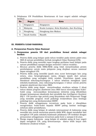 6. Pelaksana UN Pendidikan Kesetaraan di luar negeri adalah sebagai
berikut:
No
Negara
Kota
1.

Singapura

Singapura

2.

Malaysia

Kuala Lumpur, Kota Kinabalu, dan Kuching

3.

Hongkong

Hongkong dan Makau

4.

Saudi Arabia

Riyadh

III. PESERTA UJIAN NASIONAL
A. Persyaratan Peserta Ujian Nasional
1. Persyaratan peserta UN dari pendidikan formal adalah sebagai
berikut:
a. Peserta didik yang belajar pada tahun terakhir pada sistem paket atau
SKS di satuan pendidikan berhak mengikuti Ujian Nasional (UN);
b. Peserta didik yang memiliki rapor lengkap penilaian hasil belajar pada
satuan pendidikan sampai dengan semester I tahun terakhir;
c. Khusus peserta didik SMK/MAK yang telah menyelesaikan proses
pembelajaran untuk mata pelajaran yang diujikan secara nasional
dapat mengikuti UN;
d. Peserta didik yang memiliki ijazah atau surat keterangan lain yang
setara, atau berpenghargaan sama, dengan ijazah dari satuan
pendidikan yang setingkat lebih rendah. Penerbitan ijazah yang
dimaksud sekurang-kurangnya 3 tahun sebelum mengikuti ujian
sekolah/madrasah, atau sekurang-kurangnya 2 tahun untuk peserta
program akselerasi dan/atau SKS;
e. Peserta didik yang dapat menyelesaikan studinya selama 2 (dua)
tahun dalam program akselerasi atau SKS harus menunjukkan buktibukti yang menunjukkan kemampuan istimewa yang dibuktikan
dengan kemampuan akademik dari pendidik dan Intelligence Quotient
(IQ) ≥ 130 (seratus tiga puluh) yang dinyatakan oleh Perguruan Tinggi
yang memiliki program studi psikologi terakreditasi atau lembaga
psikologi lain yang direkomendasi BSNP;
f. Peserta didik sebagaimana tercantum pada butir e diwajibkan
mengirimkan bukti-bukti kepada BSNP paling lambat seminggu
sebelum akhir pendaftaran;
g. Peserta didik yang belajar di sekolah internasional di Indonesia yang
memiliki izin untuk menerima peserta didik WNI, dapat mendaftar dan
mengikuti UN pada sekolah/madrasah pelaksana UN terdekat dengan
persyaratan sebagaimana tercantum pada butir a sampai d di atas;
h. Warga negara Indonesia yang belajar di sekolah asing di luar negeri
dapat mengikuti UN, yang ketentuannya diatur lebih lanjut oleh
Direktorat Jenderal terkait;
16

 