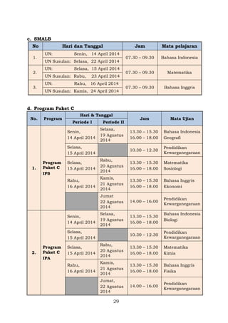 c. SMALB
No
1.
2.
3.

Hari dan Tanggal
UN:

Jam

Senin, 14 April 2014

UN Susulan: Selasa, 22 April 2014
UN:

Selasa, 15 April 2014

UN Susulan: Rabu,
UN:

23 April 2014

Rabu, 16 April 2014

UN Susulan: Kamis, 24 April 2014

Mata pelajaran

07.30 – 09.30

Bahasa Indonesia

07.30 – 09.30

Matematika

07.30 – 09.30

Bahasa Inggris

d. Program Paket C
No.

Program

Hari & Tanggal
Periode I
Senin,
14 April 2014

Selasa,
19 Agustus
2014

Selasa,
15 April 2014

Jam

Mata Ujian

13.30 – 15.30
16.00 – 18.00

Bahasa Indonesia
Geografi

10.30 – 12.30

Periode II

Pendidikan
Kewarganegaraan

Selasa,
15 April 2014

Rabu,
20 Agustus
2014

13.30 – 15.30
16.00 – 18.00

Matematika
Sosiologi

Rabu,
16 April 2014

Kamis,
21 Agustus
2014

13.30 – 15.30
16.00 – 18.00

Bahasa Inggris
Ekonomi

Jumat
22 Agustus
2014

1.

Program
Paket C
IPS

14.00 – 16.00

Pendidikan
Kewarganegaraan

Selasa,
19 Agustus
2014

13.30 – 15.30
16.00 – 18.00

Senin,
14 April 2014
Selasa,
15 April 2014
2.

Program
Paket C
IPA

Bahasa Indonesia
Biologi

10.30 – 12.30

Pendidikan
Kewarganegaraan

Selasa,
15 April 2014

Rabu,
20 Agustus
2014

13.30 – 15.30
16.00 – 18.00

Matematika
Kimia

Rabu,
16 April 2014

Kamis,
21 Agustus
2014

13.30 – 15.30
16.00 – 18.00

Bahasa Inggris
Fisika

Jumat,
22 Agustus
2014

14.00 – 16.00

Pendidikan
Kewarganegaraan

29

 