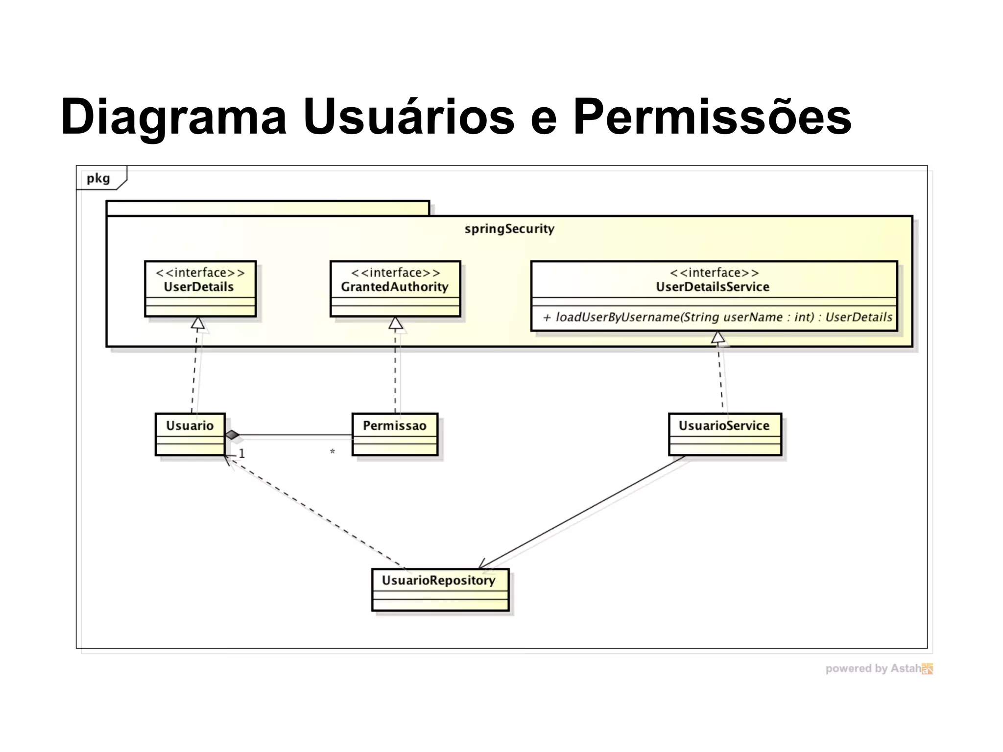 Diagrama Usuários e Permissões
 