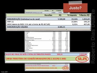 RobertoDiasDuarte
Fonte: IBPT
Justo?
 