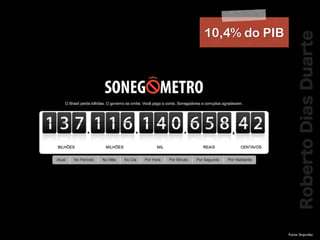 RobertoDiasDuarte
Fonte: Sinprofaz
10,4% do PIB
 