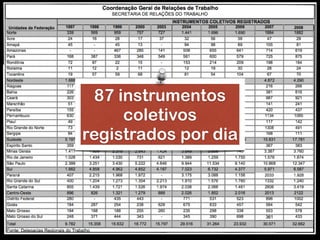 RobertoDiasDuarte
87 instrumentos
coletivos
registrados por dia
 