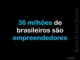 RobertoDiasDuarte
36 milhões de
brasileiros são
empreendedores
Fonte: GEM 2012
 