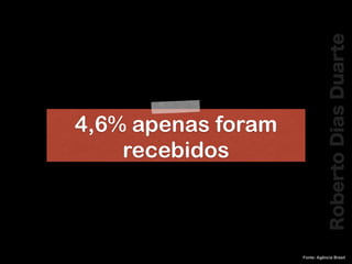RobertoDiasDuarte
Fonte: Agência Brasil
4,6% apenas foram
recebidos
 