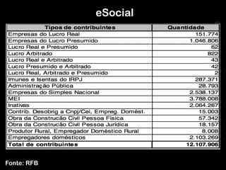 RobertoDiasDuarte
Fonte: RFB
eSocial
 