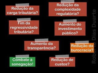 RobertoDiasDuarte
Redução da
complexidade
regulatória?
Redução da
carga tributária?
Fim da
regressividade
tributária?
Aumento do
investimento
público?
Redução da
burocracia?
Aumento da
transparência?
Combate à
sonegação!
Redução de
custos?
 