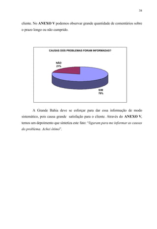 38
cliente. No ANEXO V podemos observar grande quantidade de comentários sobre
o prazo longo ou não cumprido.
CAUSAS DOS PROBLEMAS FORAM INFORMADAS?
SIM
79%
NÃO
21%
A Grande Bahia deve se esforçar para dar essa informação de modo
sistemático, pois causa grande satisfação para o cliente. Através do ANEXO V,
temos um depoimento que sintetiza este fato: “ligaram para me informar as causas
do problema. Achei ótimo”.
 