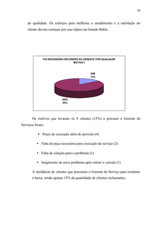 40
da qualidade. Os esforços para melhorar o atendimento e a satisfação do
cliente devem começar por esse tópico na Grande Bahia.
FOI NECESSÁRIO RECORRER AO GERENTE POR QUALQUER
MOTIVO?
SIM
15%
NÃO
85%
Os motivos que levaram os 8 clientes (15%) a procurar o Gerente de
Serviços foram:
• Prazo de execução além do previsto (4)
• Falta da peça necessária para execução do serviço (2)
• Falta de solução para o problema (1)
• Surgimento de novo problema após retirar o veículo (1)
A incidência de clientes que procuram o Gerente de Serviço para reclamar
é baixa, sendo apenas 15% da quantidade de clientes reclamantes.
 