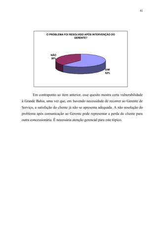 41
O PROBLEMA FOI RESOLVIDO APÓS INTERVENÇÃO DO
GERENTE?
SIM
62%
NÃO
38%
Em contraponto ao item anterior, esse quesito mostra certa vulnerabilidade
à Grande Bahia, uma vez que, em havendo necessidade de recorrer ao Gerente de
Serviço, a satisfação do cliente já não se apresenta adequada. A não resolução do
problema após comunicação ao Gerente pode representar a perda do cliente para
outra concessionária. Ë necessária atenção gerencial para este tópico.
 