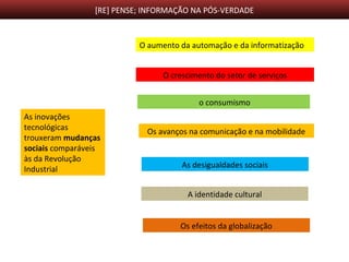 [RE] PENSE; INFORMAÇÃO NA PÓS-VERDADE
As inovações
tecnológicas
trouxeram mudanças
sociais comparáveis
às da Revolução
Industrial
O aumento da automação e da informatização
O crescimento do setor de serviços
o consumismo
Os avanços na comunicação e na mobilidade
As desigualdades sociais
A identidade cultural
Os efeitos da globalização
 