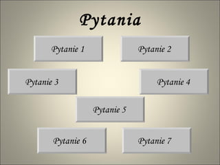 Pytania Pytanie 7 Pytanie 6 Pytanie 5 Pytanie 4 Pytanie 3 Pytanie 1 Pytanie 2 