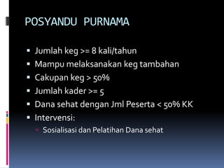 POSYANDU PURNAMA
 Jumlah keg >= 8 kali/tahun
 Mampu melaksanakan keg tambahan
 Cakupan keg > 50%
 Jumlah kader >= 5
 Dana sehat dengan Jml Peserta < 50% KK
 Intervensi:
 Sosialisasi dan Pelatihan Dana sehat
 