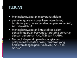 TUJUAN
 Meningkatnya peran masyarakat dalam
 penyelenggaraan upaya kesehatan dasar,
terutama yang berkaitan dengan penurunan AKI,
AKB dan AKABA.
 Meningkatnya peran lintas sektor dalam
penyelenggaraan Posyandu, terutama berkaitan
dengan penurunan AKI, AKB dan AKABA.
 Meningkatnya cakupan dan jangkauan
pelayanan kesehatan dasar, terutama yang
berkaitan dengan penurunan AKI, AKB dan
AKABA
 
