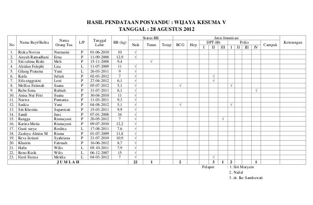 Posyandu wijaya kesuma