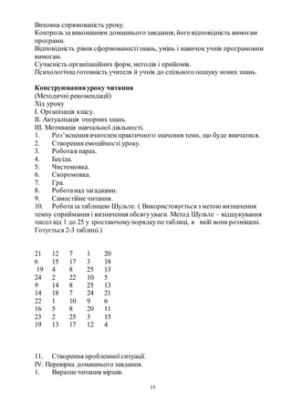 13
Виховна спрямованість уроку.
Контроль завиконанням домашнього завдання, його відповідність вимогам
програми.
Відповідність рівня сформованостізнань, умінь і навичок учнів програмовим
вимогам.
Сучасність організаційних форм, методів і прийомів.
Психологічна готовність учителя й учнів до спільного пошуку нових знань.
Конструюванняуроку читання
(Методичні рекомендації)
Хід уроку
І. Організація класу.
ІІ. Актуалізація опорнихзнань.
ІІІ. Мотивація навчальної діяльності.
1. Роз’яснення вчителем практичного значення теми, що буде вивчатися.
2. Створення емоційності уроку.
3. Роботав парах.
4. Бесіда.
5. Чистомовка.
6. Скоромовка.
7. Гра.
8. Роботанад загадками.
9. Самостійне читання.
10. Роботаза таблицею Шульте. ( Використовується з метою визначення
темпу сприймання і визначення обсягууваги. Метод Шульте – відшукування
чисел від 1 до 25 у зростаючомупорядкупо таблиці, в якій вони розміщені.
Готується 2-3 таблиці.)
21 12 7 1 20
6 15 17 3 18
19 4 8 25 13
24 2 22 10 5
9 14 8 25 13
14 18 7 24 21
22 1 10 9 6
16 5 8 20 11
23 2 25 3 15
19 13 17 12 4
11. Створення проблемної ситуації.
ІV. Перевірка домашнього завдання.
1. Виразне читання віршів.
 