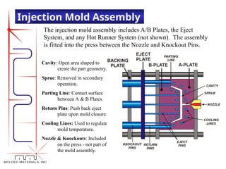 Eject System Injection Molding Quality tool for education purpose for students | PPT