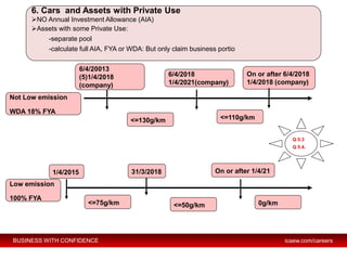 PoT. Chapter 5. Capital Allowance - Student.pdf