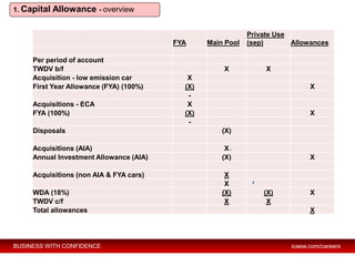 PoT. Chapter 5. Capital Allowance - Student.pdf