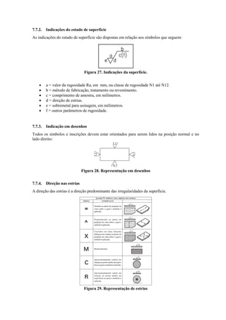 7.7.2. Indicações do estado de superfície
As indicações do estado de superfície são dispostas em relação aos símbolos que seguem:
Figura 27. Indicações da superfície.
 a = valor da rugosidade Ra, em mm, ou classe de rugosidade N1 até N12.
 b = método de fabricação, tratamento ou revestimento.
 c = comprimento de amostra, em milímetros.
 d = direção de estrias.
 e = sobremetal para usinagem, em milímetros.
 f = outros parâmetros de rugosidade.
7.7.3. Indicação em desenhos
Todos os símbolos e inscrições devem estar orientados para serem lidos na posição normal e no
lado direito:
Figura 28. Representação em desenhos
7.7.4. Direção nas estrias
A direção das estrias é a direção predominante das irregularidades da superfície.
Figura 29. Representação de estrias
 