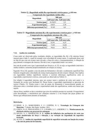Tabela 12 - Rugosidade média Ra experimental e teórica para r_ε=0,8 mm
Comparação das rugosidades médias (Ra)
Rugosidade
900 rpm
0,05 mm/volta 0,20 mm/volta
Teórica [μm] 0,15625 2,5
Experimental [μm] 0,823 2,38
Diferença percentual [%] 81,02 4,8
Tabela 13 - Rugosidades máximas Ry e Rz experimentais e teóricas para r_ε=0,8 mm
Comparação das rugosidades máximas (Ry e Rz)
Rugosidade
900 rpm
0,05 mm/volta 0,20 mm/volta
Teórica [μm] 0,391 6,25
Experimental [μm] 7,243 14,44
Diferença percentual [%] 94,61 56,73
7.12. Análise de resultados
Como pode ser observado pelos resultados obtidos, as rugosidades Ra, Ry e Rz máxima foram
maiores para o lado 2, o qual foi usinado com velocidade de avanço maior. A explicação disso está
no fato de que com um avanço mais elevado, a força de corte e, consequentemente, a vibração da
peça durante a usinagem são maiores. Devido a isso, a rugosidade tende a ser maior.
Isto está de acordo com o que é apresentado por Souza et. al. [3], ou seja, as rugosidades (máxima e
média) tendem a aumentar proporcionalmente em relação ao avanço.
Segundo Alves [4], quando o raio de ponta da ferramenta é elevado o acabamento superficial fica
bastante irregular para velocidades de avanço muito pequenas devido à maior vibração. Isto implica
em rugosidades médias superficiais maiores e ocorrem diferenças significativas entre as
rugosidades experimental e teórica, como pode ser observado na Tabela 12.
Em relação à rugosidade máxima, para um avanço maior a potência de corte será maior e a
formação do cavaco será facilitada [4]. Dessa forma a rugosidade experimental se aproxima da
teórica (Tabela 13). Porém como o raio de ponta da ferramenta é razoavelmente grande, as
diferenças entre o resultado teórico e experimental ainda são significativas, sendo esta menor que
aquela.
Apesar disso, também se deve considerar que erros de medição possam ter ocorrido. O rugosímetro
estar descalibrado, a interferência por vibrações externas e a má fixação das peças podem ser
fatores que influenciaram durante as medições.
Referências
[1] DINIZ, A. E.; MARCONDES, F. C.; COPPINI, N. L. Tecnologia da Usinagem dos
Materiais. 7ª edição, São Paulo: Artliber, 2011.
[2] COSTA, D. D.; MAGALHÃES, J. F.; LAJARIN, S. F.; AMORIM, F. L. Monitoramento da
eficiência elétrica em processos de usinagem.
[3] SOUZA, A. J.; SHOROETER, R. B. Análise da influência dos parâmetros de corte nos
sinais monitorados de força e vibração, e na variação da rugosidade da superfície
torneada.
[4] ALVES, D. Análise de rugosidade superficial de superfície torneada em função do avanço
e do raio de ponta da ferramenta.
 