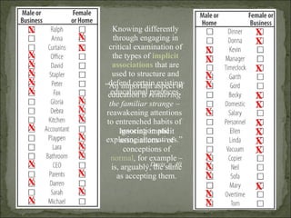 X X X X X X X X X X X X X X X X X X X X X X X X X X X X X X X X X X X X X X X X Knowing differently through engaging in critical examination of the types of  implicit associations   that are used to structure and defend certain existing educational practices. Ignoring implicit associations – of conceptions of  normal , for example – is, arguably, the same as accepting them. “ An important aspect of education is  rendering the familiar strange  – reawakening attentions to entrenched habits of association and exploring alternatives.” - Davis, p. 40  