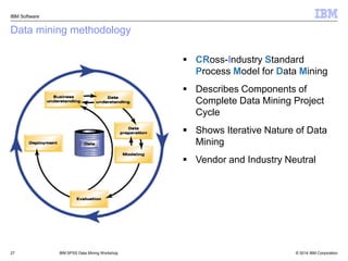 © 2014 IBM Corporation 
IBM Software 
27 
IBM SPSS Data Mining Workshop 
Data mining methodology 
CRoss-Industry Standard...
