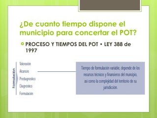 ¿De cuanto tiempo dispone el
municipio para concertar el POT?
 PROCESO Y TIEMPOS DEL POT • LEY 388 de
1997
 
