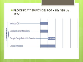  PROCESO Y TIEMPOS DEL POT • LEY 388 de
1997
 