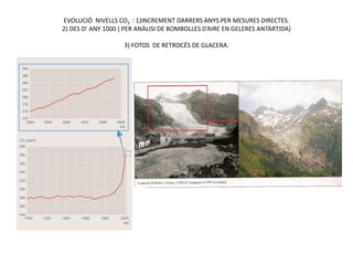 EVOLUCIÓ NIVELLS CO2 : 1)INCREMENT DARRERS ANYS PER MESURES DIRECTES.
2) DES D’ ANY 1000 ( PER ANÀLISI DE BOMBOLLES D’AIRE EN GELERES ANTÀRTIDA)

                    3) FOTOS DE RETROCÉS DE GLACERA.
 