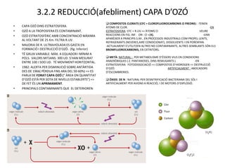 3.2.2 REDUCCIÓ(afebliment) CAPA D’OZÓ
                                                      COMPOSTOS CLORATS (CFC = CLOROFLUOROCARBONIS O FREONS): -TENEN
•   CAPA OZÓ DINS ESTRATOSFERA.                      ÀTOMS DE CLOR.                                                          -EN
•   OZÓ A LA TROPOSFERA ÉS CONTAMINANT.              ESTRATOSFERA: CFC + R.UV => ÀTOMS Cl                             VEURE
•   OZÓ ESTRATOSFÈRIC AMB CONCENTRACIÓ MÀXIMA        REACCIONS EN FIG. INF. ON : Cl =(X).                                -VAN
                                                     APARÈIXER A PRINCIPIS S.XX , EN PROCESSOS INDUSTRIALS COM PROPEL·LENTS,
    AL VOLTANT DE 25 Km. FILTRA R.UV.
                                                     REFRIGERANTS (NEVERES,AIRE CONDICIONAT), DISSOLVENTS I EN POREXPAN.
•   MAJORIA DE R. ULTRAVIOLADA ES GASTA EN           -ACTUALMENT S’UTILITZEN ALTRES NO CONTAMINANTS. ALTRES SEMBLANTS SÓN ELS
    FORMACIÓ I DESTRUCCIÓ D’OZÓ. (fig. Inferior)     BROMFLUOROCARBONIS, EN EXTINTORS.
•   TÉ GRUIX VARIABLE: MÀX. A EQUADOR I MÍNIM A
    POLS. VALORS MITJANS: 300 UD. S’HAN MESURAT       METÀ: NATURAL: - PER METABOLISME D’ÉSSERS VIUS EN CONDICIONS
    ENTRE 100 I 5OO UD. TÉ MOVIMENT HORITZONTAL.     ANAERÒBIQUES ( Z. PANTANOSES, DINS REMUGANTS ).             -EN
                                                     ESTRATOSFERA: FOTODISSOCIACIÓ => COMPOSTOS D’HIDROGEN => DESTRUCCIÓ
•   1982: ALERTA PER DISMINUCIÓ SOBRE ANTÀRTIDA      D’OZÓ.                                   ARTIFICIALMENT : ABOCADORS
    DES DE 1966( PÈRDUA FINS ARA DEL 50-60%) => ES   D’ESCOMBRERIES.
    PARLA DE FORAT CAPA OZÓ (“ ÀREA ON QUANTITAT
    D’OZÓ ESTÀ PER SOTA DE NIVELLS ESTABLERTS”) =>    ÒXIDS DE N : NATURAL PER DESNITRIFICACIÓ BACTERIANA DEL SÒL I
    DE FET ÉS UN APRIMAMENT.                         ARTIFICIALMENT PER AVIONS A REACCIÓ, I DE MOTORS D’EXPLOSIÓ.
•   PRINCIPALS CONTAMINANTS QUE EL DETERIOREN:
 