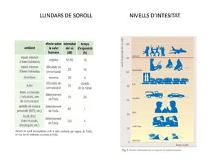 LLINDARS DE SOROLL   NIVELLS D’INTESITAT
 