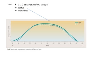 CONT   • 3.1.2 TEMPERATURA:   varia per
        Latitud
        Profunditat
 