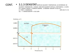 CONT.   • 3.1.3 DENSITAT:DEPÈN DE SALINITAT I TEMPERATURA. LES DIFERÈNCIES DE
           SALINITAT I TEMPERATURA => MASSES AMB DESPLAÇAMENT VERTICAL I HORITZONTAL => A SOTA
           LES + DENSES I FREDES => CORRENTS MARINS. LA MÀXIMA DENSITAT ÉS ALS 4º C.
           A + TEMP. => DISMINUEIX.                                              SOTA DE 0 º C ÉS
           GEL => MENOR DENSITAT => GEL SURA
 