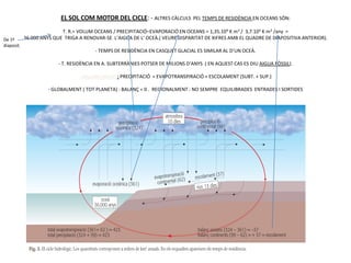 EL SOL COM MOTOR DEL CICLE: - ALTRES CÀLCULS           PEL TEMPS DE RESIDÈNCIA EN OCEANS SÓN:

                           T. R.= VOLUM OCEANS / PRECIPITACIÓ–EVAPORACIÓ EN OCEANS = 1,35.109 K m3 / 3,7.104 K m3 /any =
De 1ª       36.000 ANYS QUE TRIGA A RENOVAR-SE L’AIGUA DE L’ OCEÀ.( VEURE DISPARITAT DE XIFRES AMB EL QUADRE DE DIAPOSITIVA ANTERIOR).
diaposit.
                                         - TEMPS DE RESIDÈNCIA EN CASQUET GLACIAL ES SIMILAR AL D’UN OCEÀ.

                          - T. RESIDÈNCIA EN A. SUBTERRÀNIES POTSER DE MILIONS D’ANYS ( EN AQUEST CAS ES DIU AIGUA FÒSSIL).

                                  - BALANÇ HÍDRIC: PRECIPITACIÓ = EVAPOTRANSPIRACIÓ + ESCOLAMENT (SUBT. + SUP.)

                     - GLOBALMENT ( TOT PLANETA) : BALANÇ = 0 . REGIONALMENT : NO SEMPRE EQUILIBRADES ENTRADES I SORTIDES
 