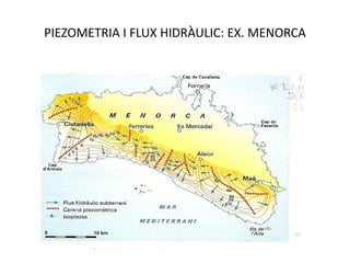 PIEZOMETRIA I FLUX HIDRÀULIC: EX. MENORCA
 
