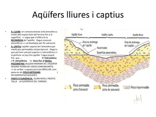 Aqüífers lliures i captius
•   A. LLIURE: en contacte directe amb atmosfera a
    través dels espais buits del terreny fins a la
    superfície. => aigua que s’infiltra és la
    RECÀRREGA de l’aqüífer. Degut a pressió
    atmosfèrica => cal bombejar per fer extracció.
•   A. CAPTIU: aqüífer separat de l’atmosfera per
    nivells poc permeables situats damunt. Degut a
    que pot tenir pressió superior a l’atmosfèrica =>
    al perforar un pou fins aqüífer l’aigua pujarà
    fins que ...                      P. hidrostàtica
    = P. atmosfèrica => dona lloc al NIVELL
    PIEZOMÈTRIC (ALÇADA MÀXIMA DE L’AQÜÍFER
    SEGONS TEORIA DE VASOS COMUNICANTS)
    => en arribar a aquest punt pot BROLLAR, com
    passa en els POUS ARTESIANS.                      (
    EN DIAPOSITIVA SEGÜENT)
•   FONTS O SURGÈNCIA: QUAN NIVELL FREÀTIC
    TALLA LA SUPERFÍCIE DEL TERRENY.
 