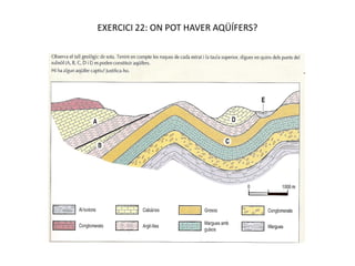 EXERCICI 22: ON POT HAVER AQÜÍFERS?
 