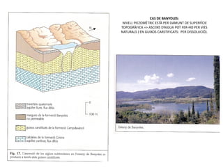 CAS DE BANYOLES:
 NIVELL PIEZOMÈTRIC ESTÀ PER DAMUNT DE SUPERFÍCIE
TOPOGRÀFICA => ASCENS D’AIGUA POT FER-HO PER VIES
NATURALS ( EN GUIXOS CARSTIFICATS: PER DISSOLUCIÓ).
 