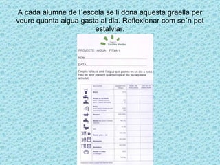 A cada alumne de l´escola se li dona aquesta graella per veure quanta aigua gasta al dia. Reflexionar com se´n pot estalviar. 