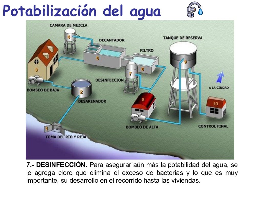 Potabilizacion Del Agua