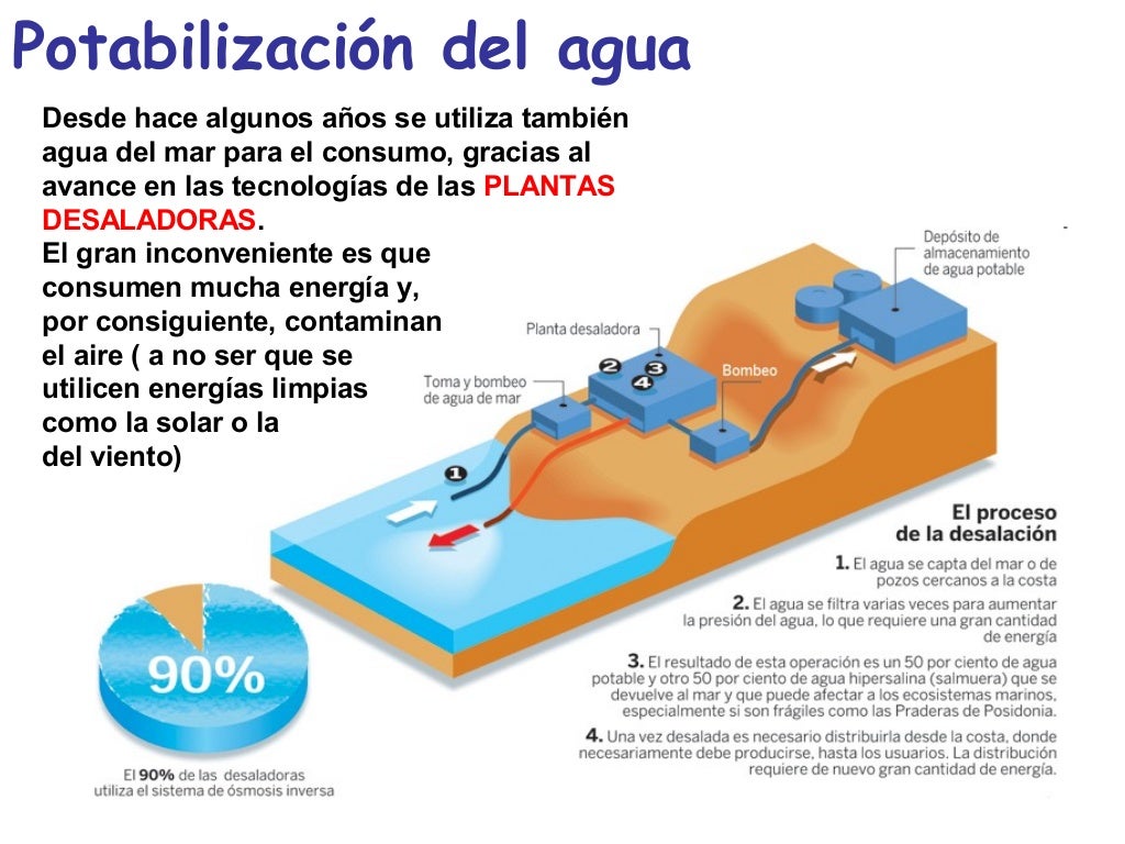 Potabilizacion Del Agua