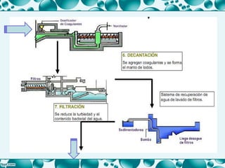 Potabilizacion de agua | PPTX