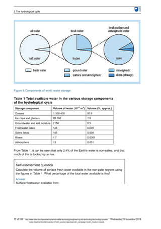 Figure 6 Components of world water storage
Table 1 Total available water in the various storage components
of the hydrological cycle
Storage component Volume of water (1012
m3
) Volume (%, approx.)
Oceans 1 350 400 97.6
Ice caps and glaciers 26 000 1.9
Groundwater and soil moisture 7150 0.5
Freshwater lakes 125 0.009
Saline lakes 105 0.008
Rivers 1.7 0.0001
Atmosphere 13 0.001
From Table 1, it can be seen that only 2.4% of the Earth's water is non-saline, and that
much of this is locked up as ice.
Self-assessment question
Calculate the volume of surface fresh water available in the non-polar regions using
the figures in Table 1. What percentage of the total water available is this?
Answer
Surface freshwater available from:
2 The hydrological cycle
17 of 100 http://www.open.edu/openlearn/science-maths-technology/engineering-and-technology/technology/potable-
water-treatment/content-section-0?utm_source=openlearnutm_campaign=olutm_medium=ebook
Wednesday 21 November 2018
 