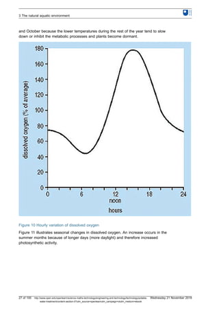 and October because the lower temperatures during the rest of the year tend to slow
down or inhibit the metabolic processes and plants become dormant.
Figure 10 Hourly variation of dissolved oxygen
Figure 11 illustrates seasonal changes in dissolved oxygen. An increase occurs in the
summer months because of longer days (more daylight) and therefore increased
photosynthetic activity.
3 The natural aquatic environment
27 of 100 http://www.open.edu/openlearn/science-maths-technology/engineering-and-technology/technology/potable-
water-treatment/content-section-0?utm_source=openlearnutm_campaign=olutm_medium=ebook
Wednesday 21 November 2018
 