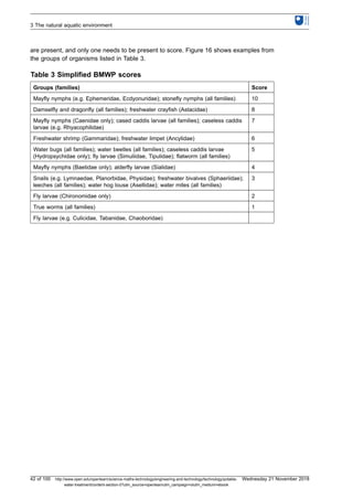 are present, and only one needs to be present to score. Figure 16 shows examples from
the groups of organisms listed in Table 3.
Table 3 Simplified BMWP scores
Groups (families) Score
Mayfly nymphs (e.g. Ephemeridae, Ecdyonuridae); stonefly nymphs (all families) 10
Damselfly and dragonfly (all families); freshwater crayfish (Astacidae) 8
Mayfly nymphs (Caenidae only); cased caddis larvae (all families); caseless caddis
larvae (e.g. Rhyacophilidae)
7
Freshwater shrimp (Gammaridae); freshwater limpet (Ancylidae) 6
Water bugs (all families); water beetles (all families); caseless caddis larvae
(Hydropsychidae only); fly larvae (Simuliidae, Tipulidae); flatworm (all families)
5
Mayfly nymphs (Baetidae only); alderfly larvae (Sialidae) 4
Snails (e.g. Lymnaedae, Planorbidae, Physidae); freshwater bivalves (Sphaeriidae);
leeches (all families); water hog louse (Asellidae); water mites (all families)
3
Fly larvae (Chironomidae only) 2
True worms (all families) 1
Fly larvae (e.g. Culicidae, Tabanidae, Chaoboridae)
3 The natural aquatic environment
42 of 100 http://www.open.edu/openlearn/science-maths-technology/engineering-and-technology/technology/potable-
water-treatment/content-section-0?utm_source=openlearnutm_campaign=olutm_medium=ebook
Wednesday 21 November 2018
 