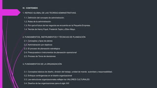 IV. CONTENIDO
1. REPASO GLOBAL DE LAS TEORÍAS ADMINISTRATIVAS.
1.1. Definición del concepto de administración.
1.2. Roles de la administración.
1.3. Por qué el futuro de los negocios se encuentra en la Pequeña Empresa.
1.4. Teorías de Henry Fayol, Frederick Taylor y Elton Mayo.
2. FUNDAMENTOS, INSTRUMENTOS Y TÉCNICAS DE PLANEACIÓN
2.1. Conceptos y tipos de planes
2.2. Administración por objetivos
2.3. El proceso de planeación estratégica
2.4. Presupuestos e instrumentos de planeación operacional
2.5. Proceso de Toma de decisiones
3. FUNDAMENTOS DE LA ORGANIZACIÓN
3.1. Conceptos básicos de diseño, división del trabajo, unidad de mando autoridad y responsabilidad.
3.2. Enfoque contingencias en el diseño organizacional
3.3. Las estructuras organizacionales reflejan los VALORES CULTURALES
3.4. Diseños de las organizaciones para el siglo XXI
 